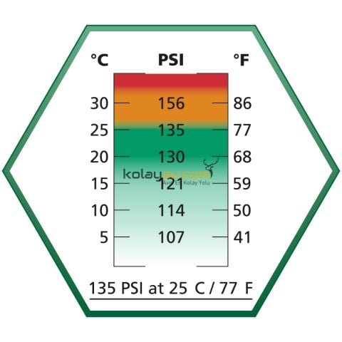 ASG Ultrair Power 135 PSI 570 ml Airsoft Green Gas